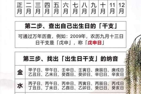 【双方八字测吉日】如何选择适合双方的结婚吉日？