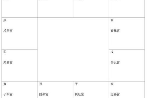 紫微斗数诸星落诸宫之:天相星官禄宫详解 紫微斗数诸星落诸宫之:天相星官禄宫详解
