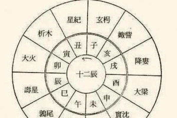 易经详解八字地支相合之六合局