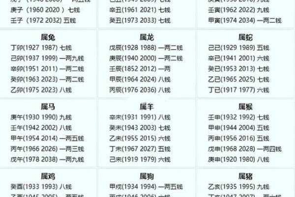 称骨算命表图