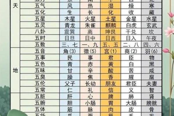 八字阴阳对照表，天干阴阳五行表