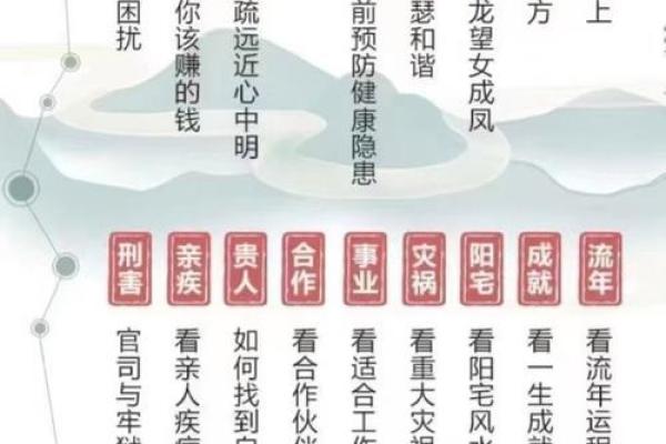 算命：窥探命运还是自我麻痹