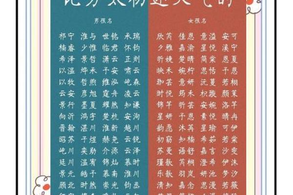 名字里最吉利的50个字，听起来像是古代算命先生的秘籍