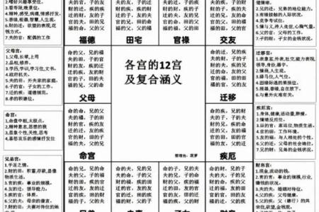 紫微斗数之八卦卦位应用简介：简介