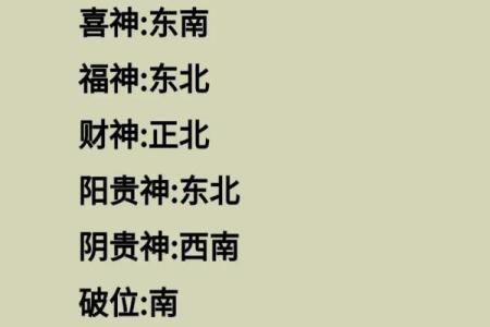 八字贵神