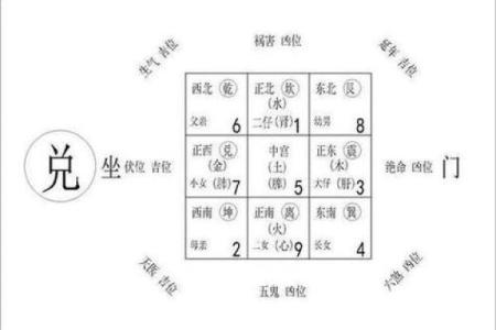 办公桌摆放的风水学问