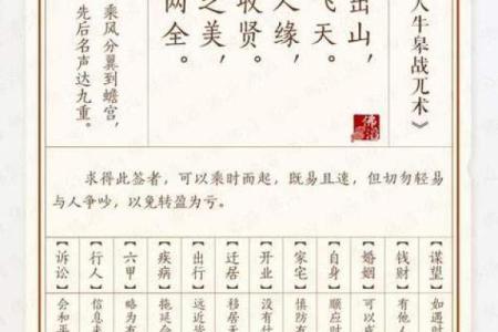 临水宫太保灵签第十四签