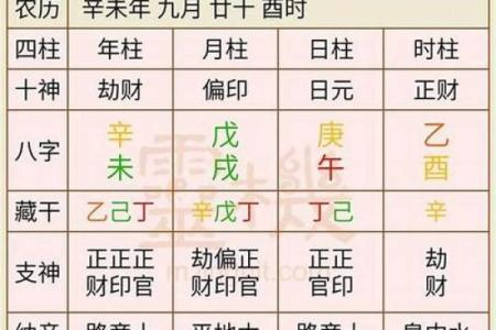 详解：周易从生辰八字怎么看寿命？