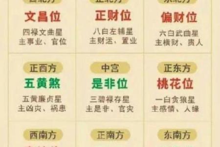 命理风水：增旺财运的实用诀窍