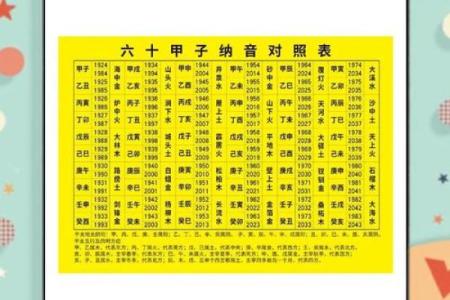 入门八字纳音论命的两种算法和谣言