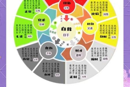 免费查八字喜用神