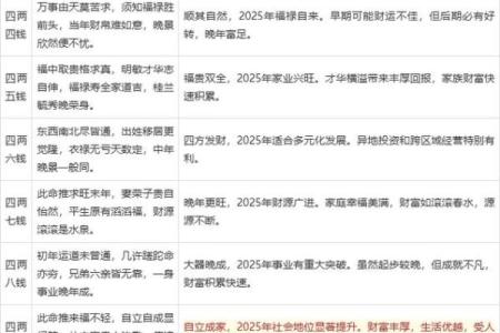 骨称骨算命表