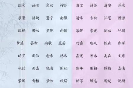 宝宝取名八字