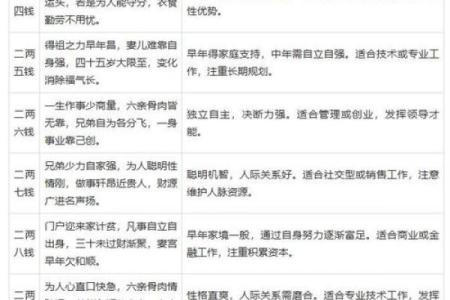 八字弱的男人是什么命 男性八字命理中具有弱势特征的人会有哪些表现