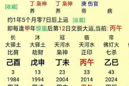 八字论劫财：八字格局劫财格