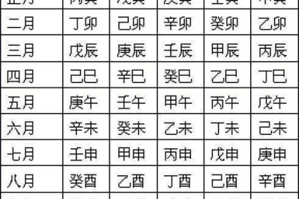 生辰八字看你的婚姻？