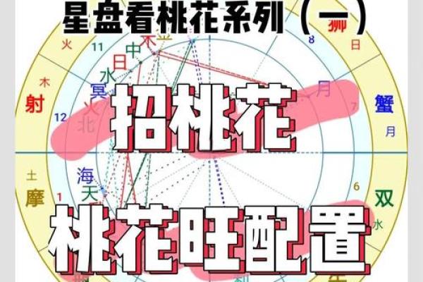 单身？婚恋风水带您找准桃花星