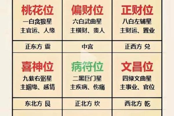 为情所困的风水格局都有哪些？