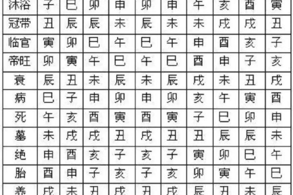 八字天库