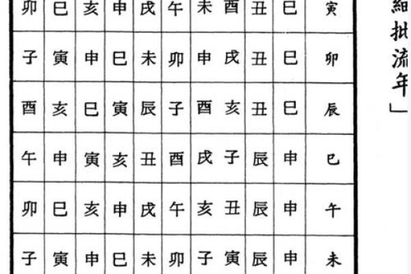 四柱八字太极驿马