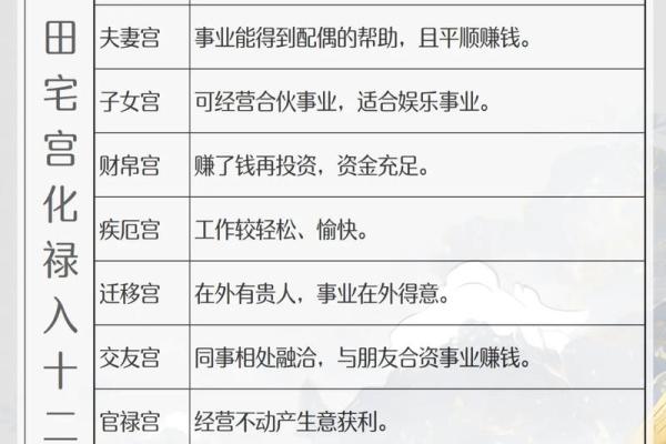 紫薇斗数搬家吉日