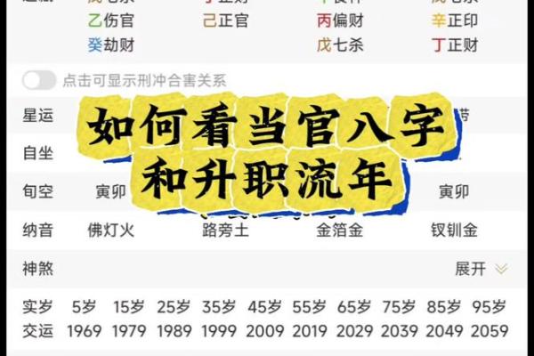 八字测算你适合哪种官职