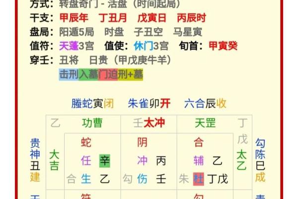 紫薇星年运势