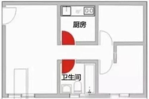 厨房水池的安装位置与风水布局