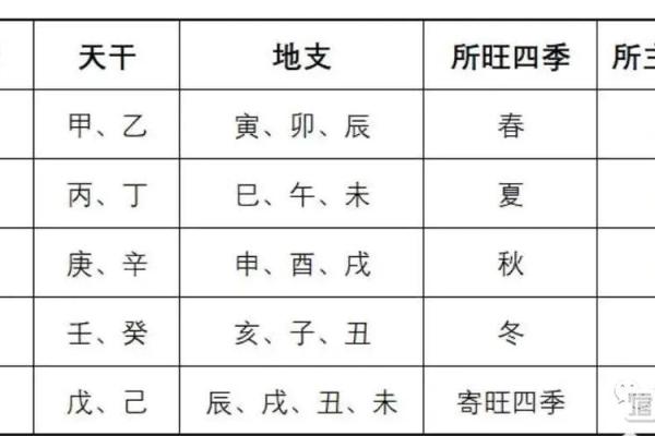 八字女命硬