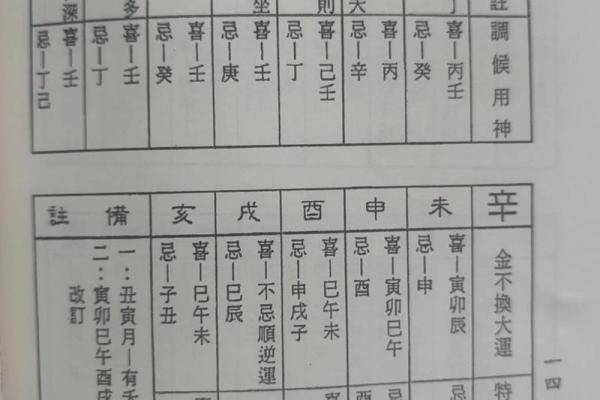 风水命理八字偏弱的女性命运好不好？