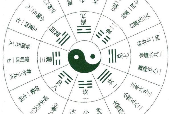 八卦算命入门