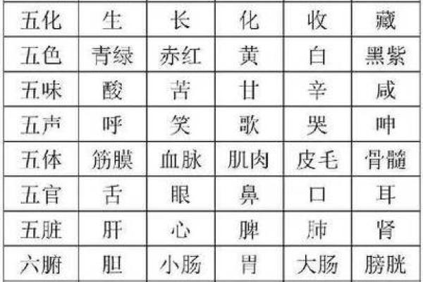 五行八字