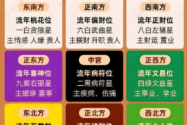爱情风水不好应如何增进感情方法