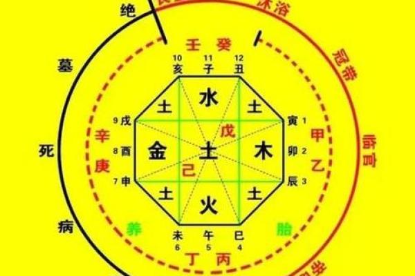 八字算命里格局
