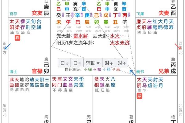 紫薇斗数四化表