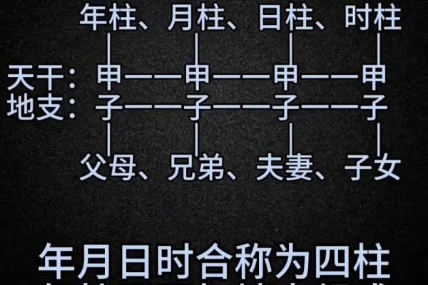 算命周易测八字 如何用算命周易测算八字