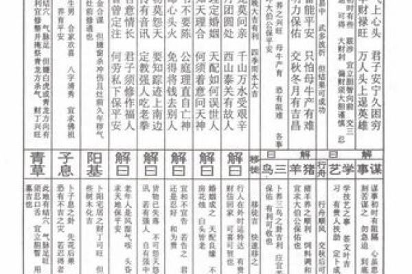 菩萨灵签里有多少上上签
