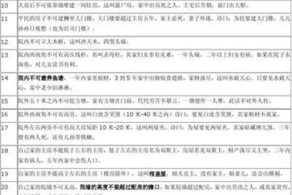企业风水有哪些禁忌？