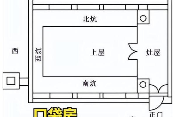 阳宅风水：教你五个判断房屋风水好坏的方法！