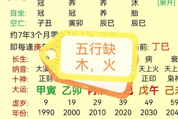 八字缺火土