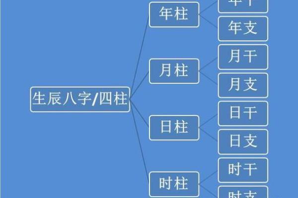 四柱八字哪个老师讲得好,四柱八字排法