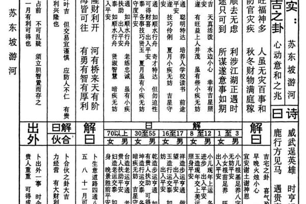 玄武山佛祖32号灵签