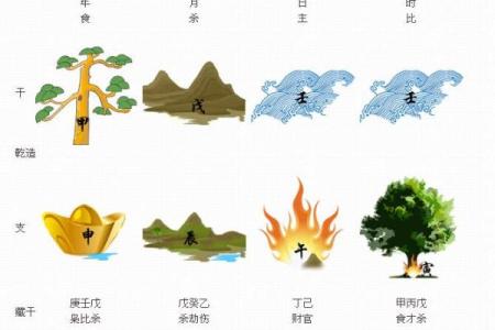 易奇八字婚姻树