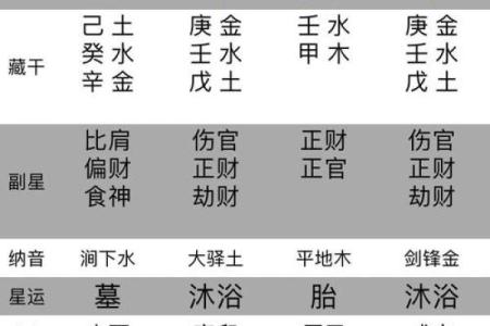怎么查八字