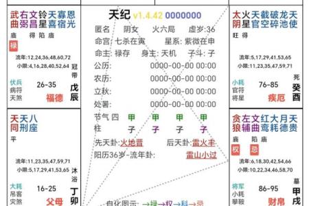 紫薇星年运势