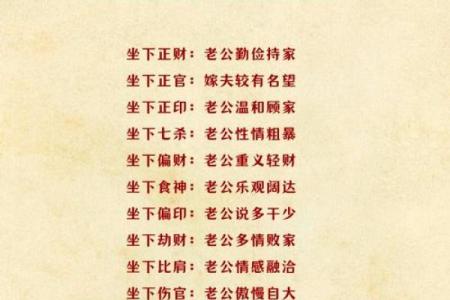 八字配偶