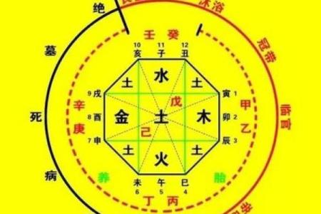 八字算命里格局