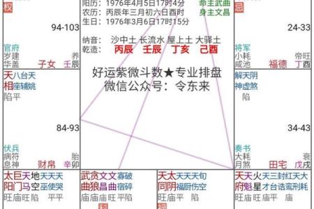 紫薇斗数算大限准吗