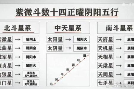紫薇斗数下载