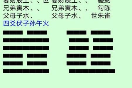 六爻算命之桃花运详解